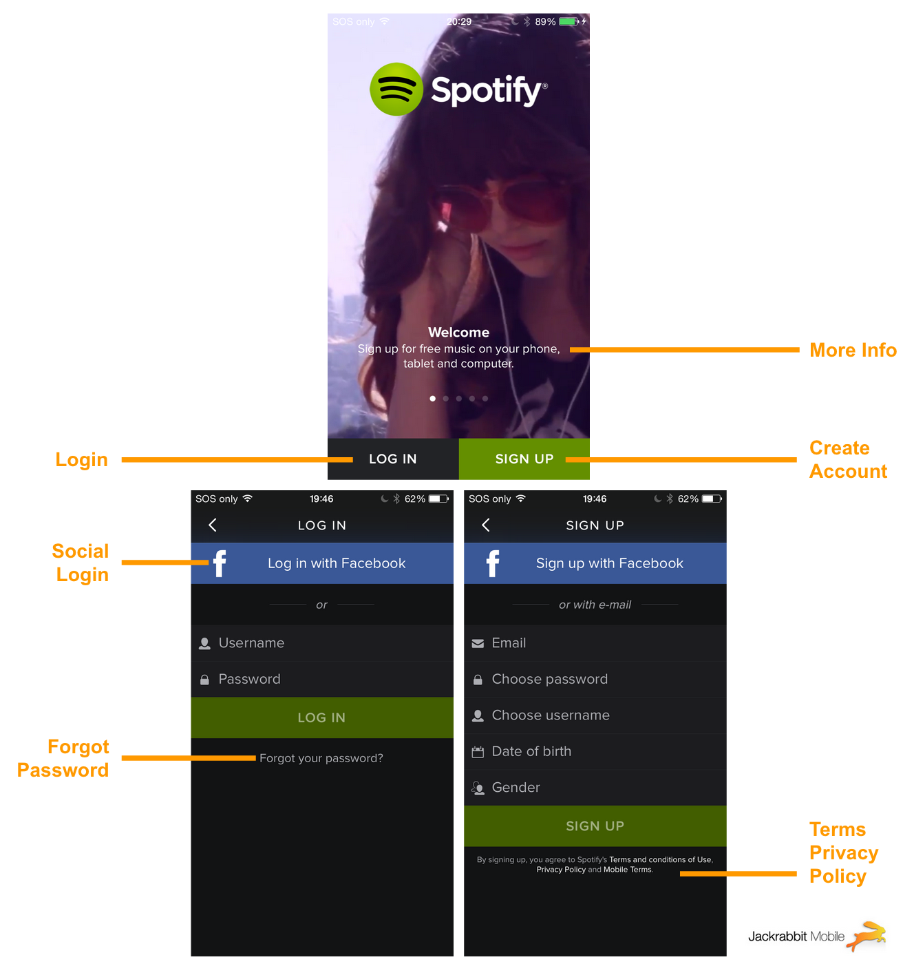 Spotify Login Screen Annotated