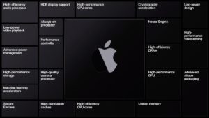 Apple WWDC20 Silicon GPU